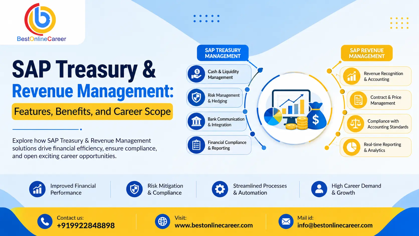 SAP Treasury & Revenue Management: Features, Benefits, and Career Scope